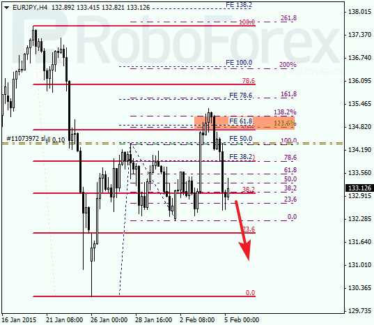 what ar best major forex pairs