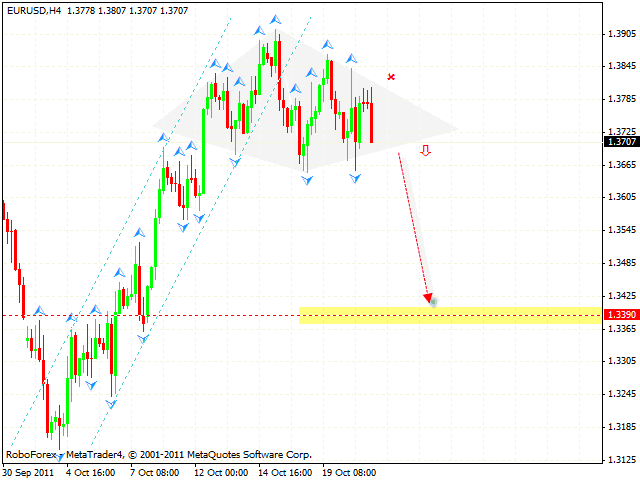 Forex Technical Analysis 2011 24 10 Eur Usd Usd Chf Eur Gbp Nzd - 