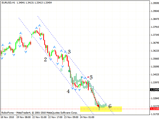 Forex eur jpy forecast