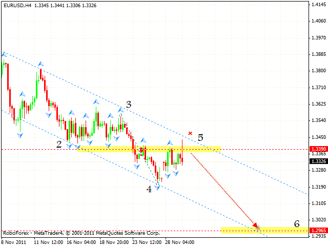 Forex Technical Analysis 2011 30 11 Eur Usd Usd Cad Nzd Usd Dax - 