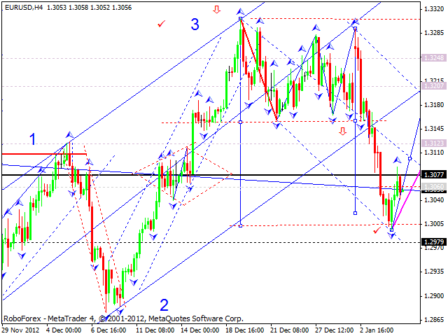 Forex Technical Analysis 07 01 2013 Eur Usd Gbp Usd Usd Chf Usd - 