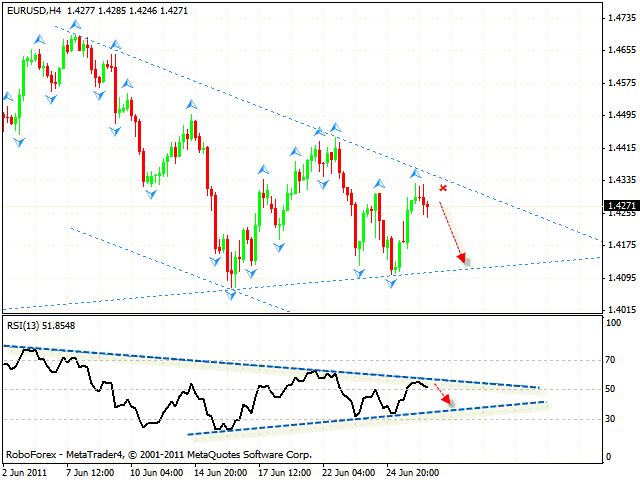 Forex Technical Analysis 2011 29 06 Eur Usd Nzd Usd Aud Usd - 