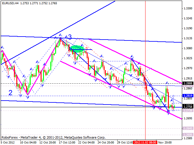 Forex Technical Analysis 08 11 2012 Eur Usd Gbp Usd Usd Chf Usd - 