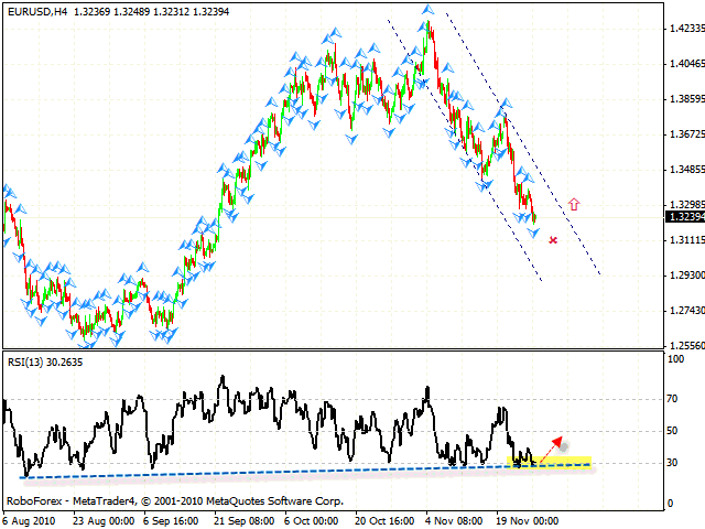 Forex Technical Analysis 2010 11 26 Eur Usd Gbp Usd Usd Cad Nzd - 