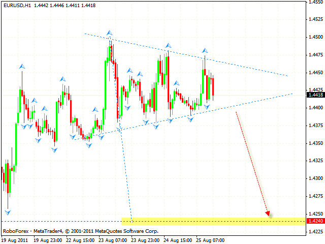 Forex Technical Analysis 2011 26 08 Eur Usd Gbp Usd Aud Usd Oil - 