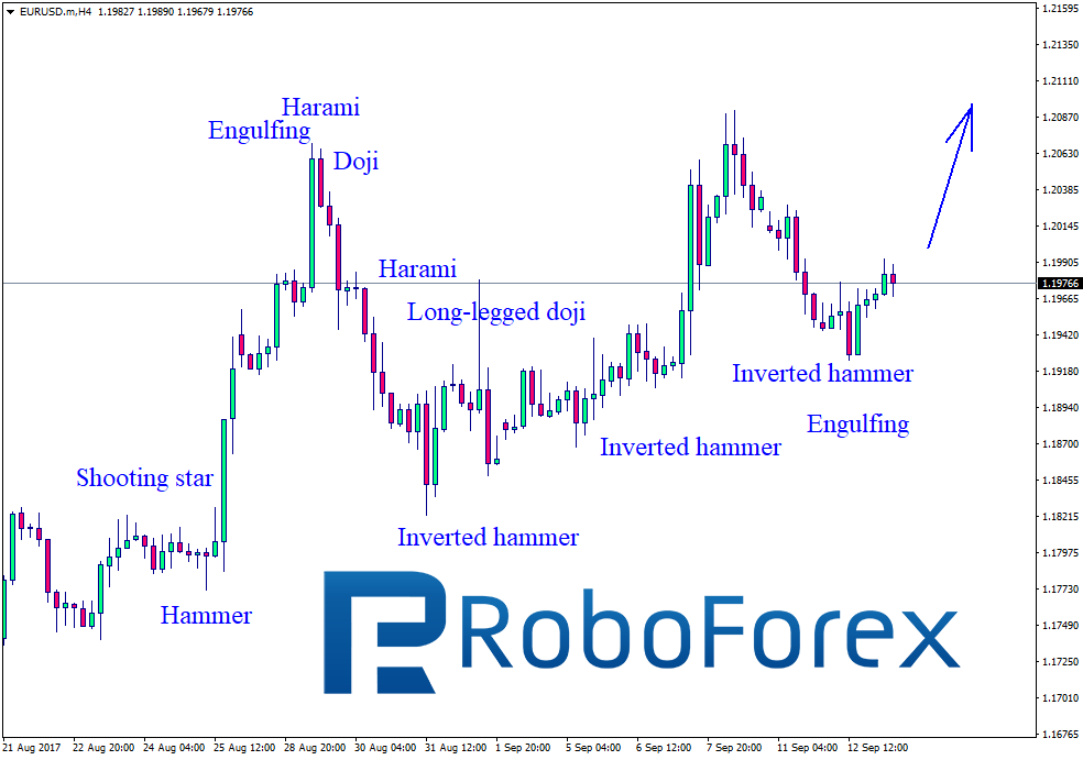 Technical Trading Candlestick Patterns Xau Usd Candlestick Chart Post technical-trading-candlestick-patterns-xau-usd-candlestick-chart-post