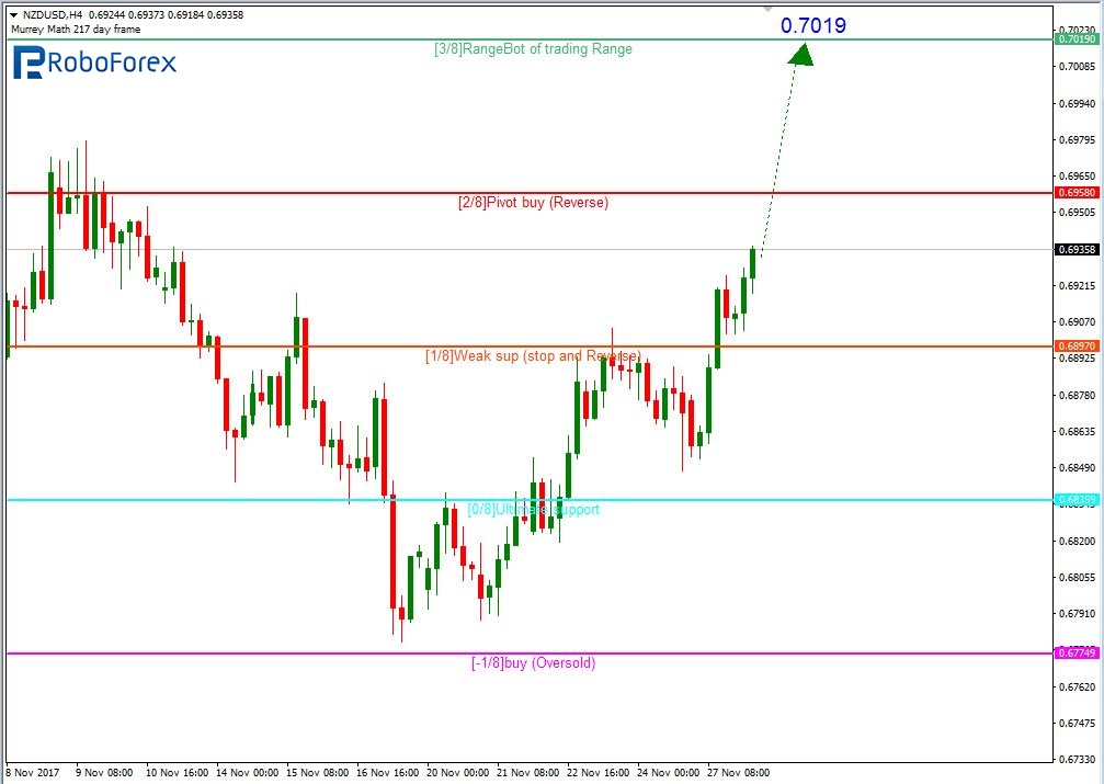 Roboforex Members Area - 