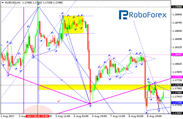 4.99 euros to dollars - eurusdgraph.com