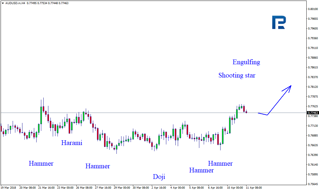 AUDUSD