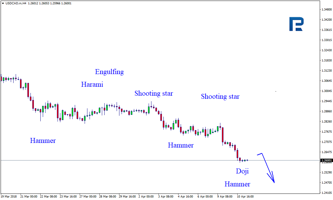 USDCAD