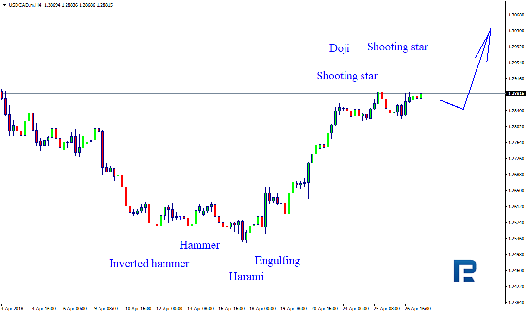 USDCAD