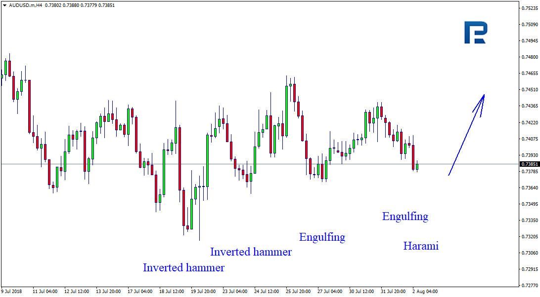 AUDUSD