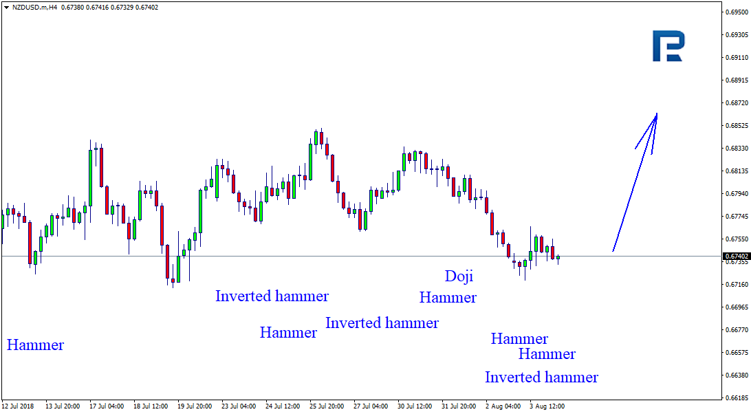 NZDUSD