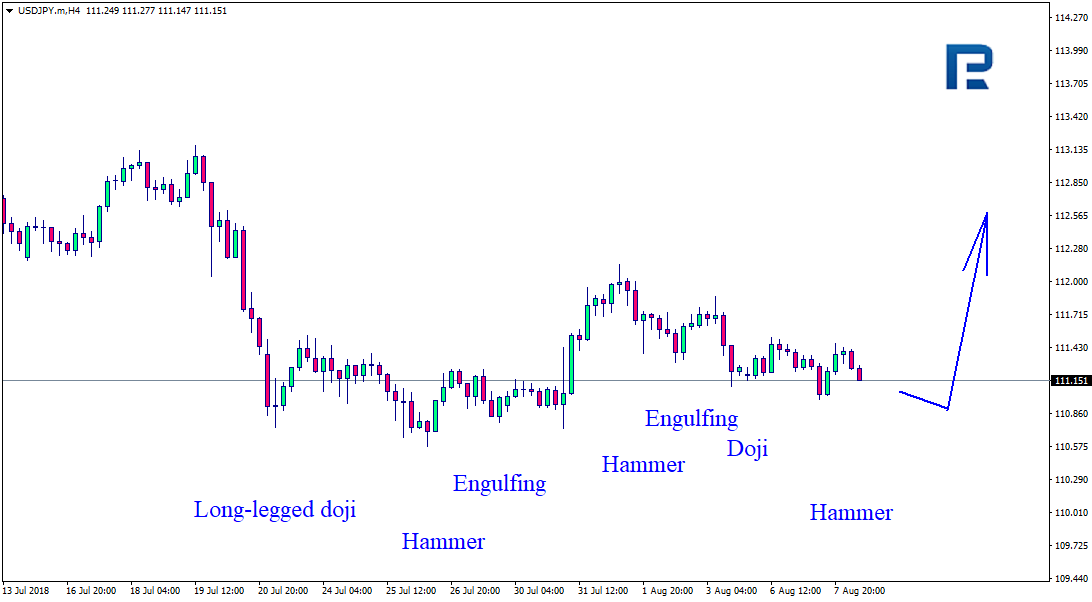 USDJPY