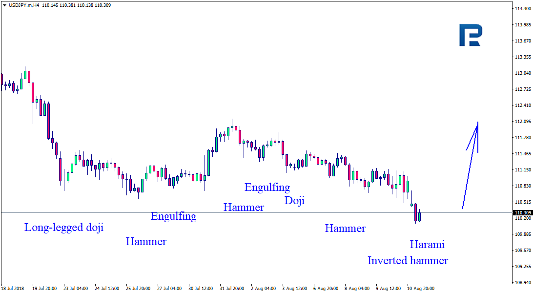 USDJPY