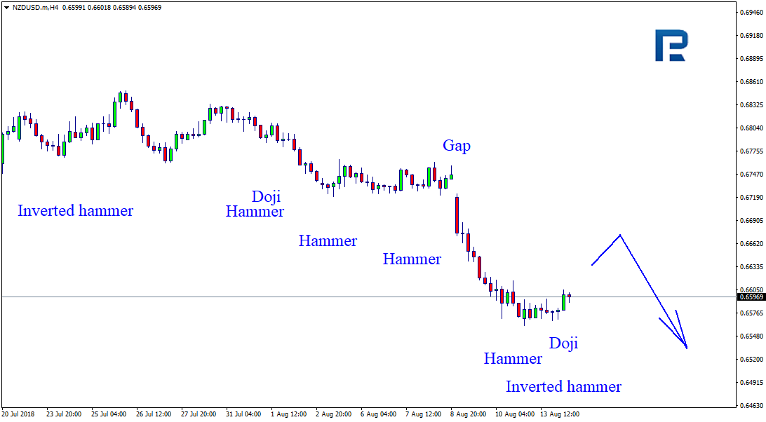 NZDUSD