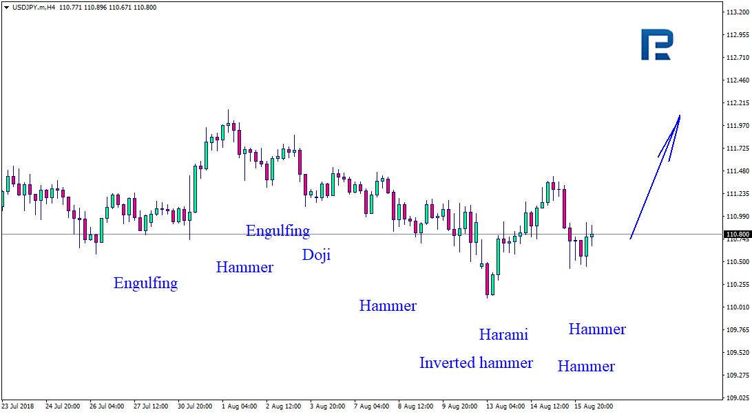 USDJPY