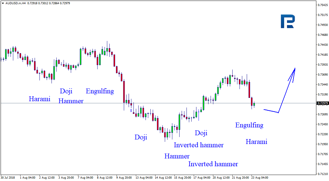 AUDUSD