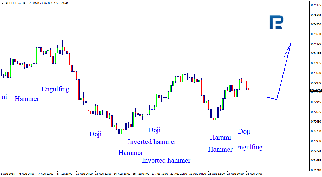 AUDUSD