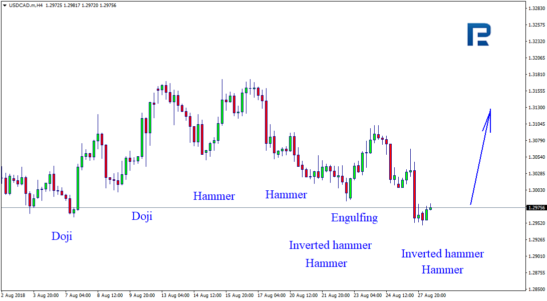 USDCAD