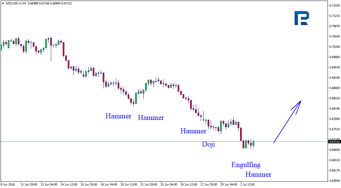 NZDUSD