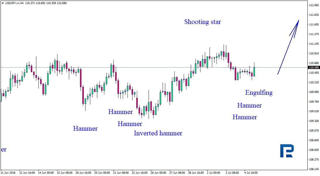 USDJPY