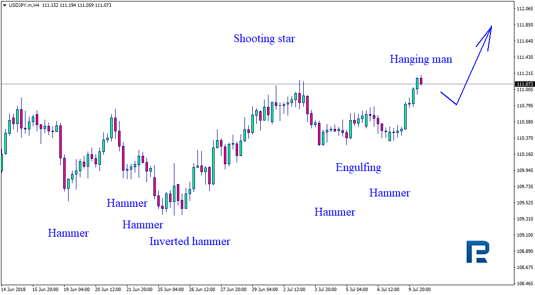 USDJPY