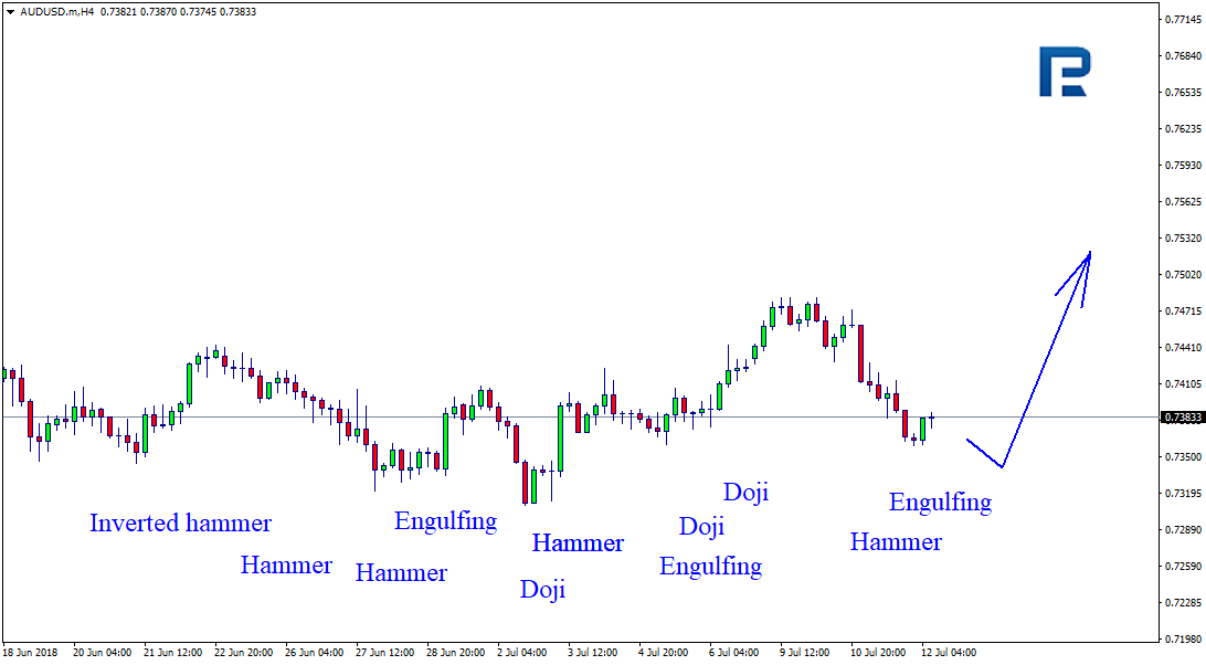 AUDUSD