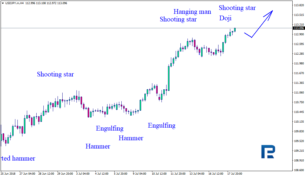 USDJPY