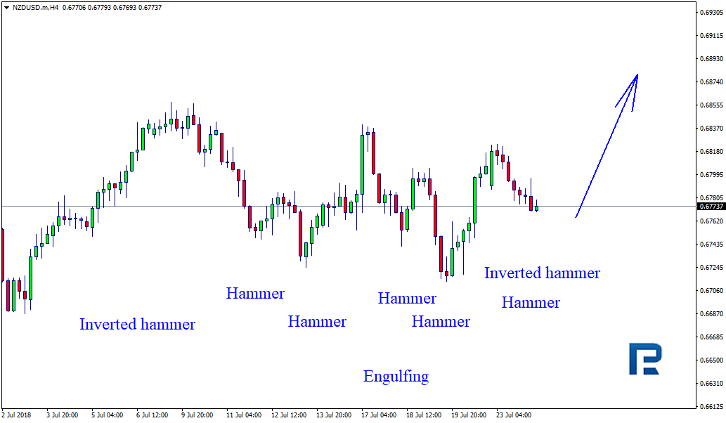 NZDUSD