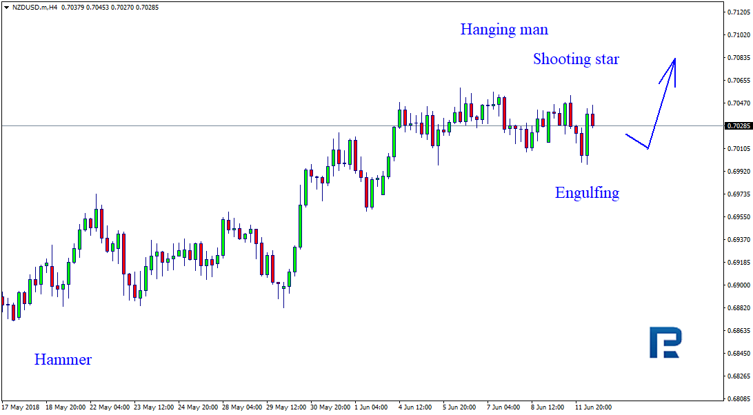 NZDUSD