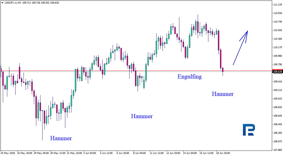 USDJPY