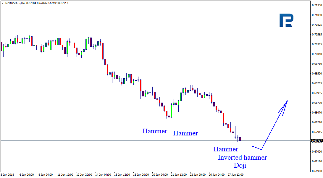 NZDUSD