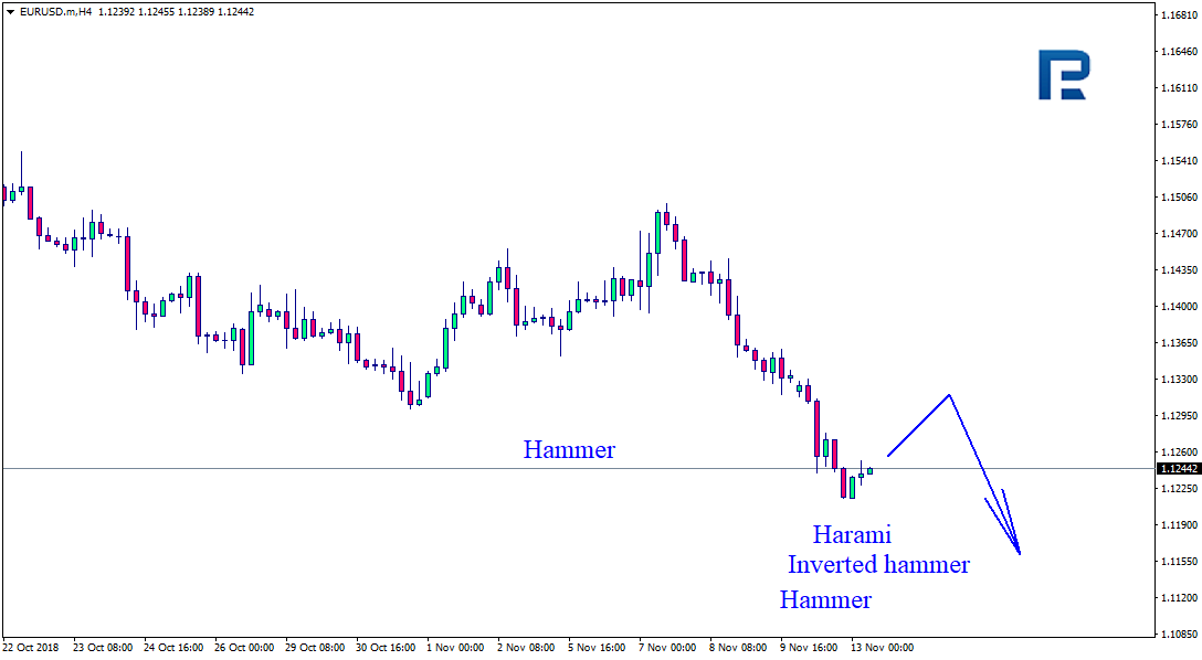 EURUSD