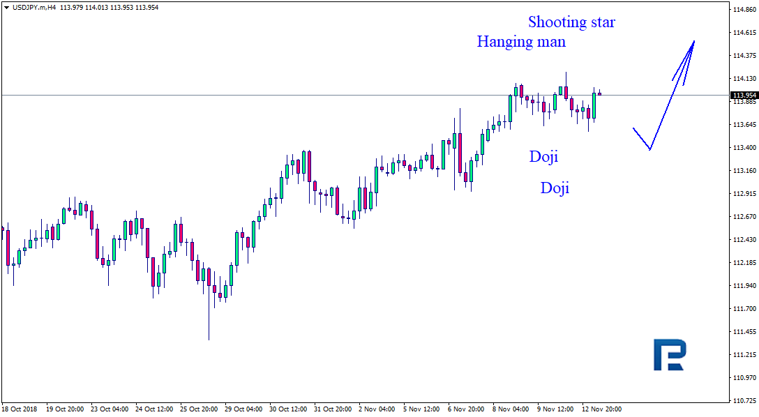 USDJPY