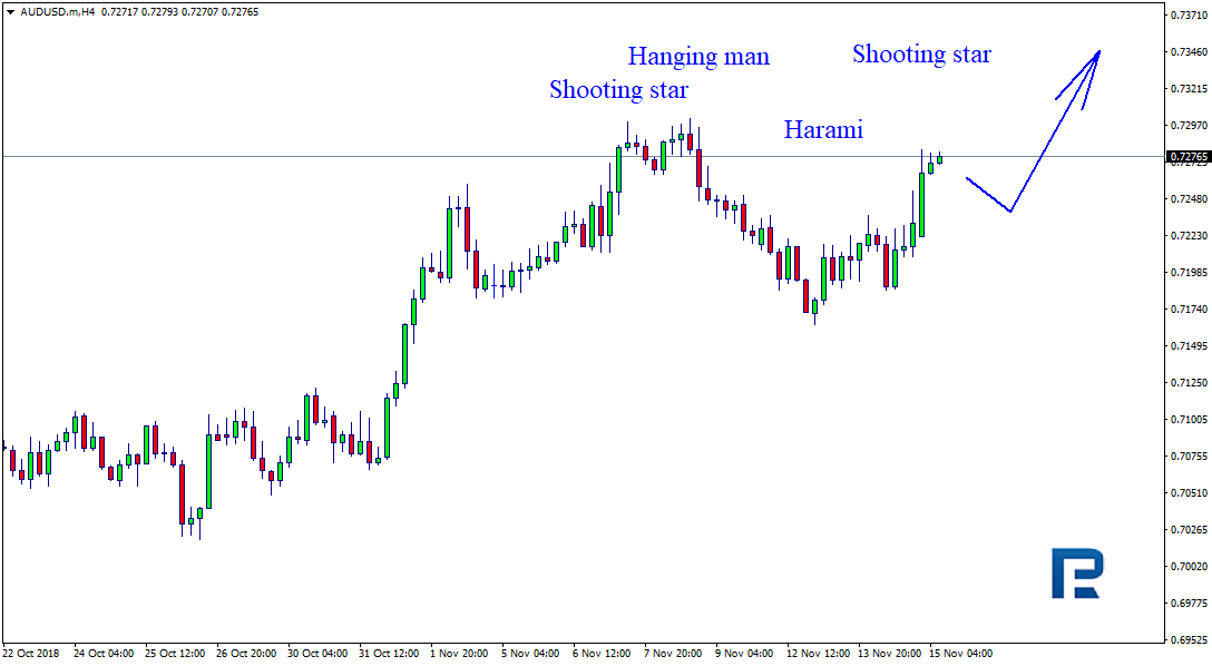 AUDUSD