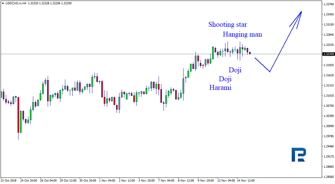 USDCAD