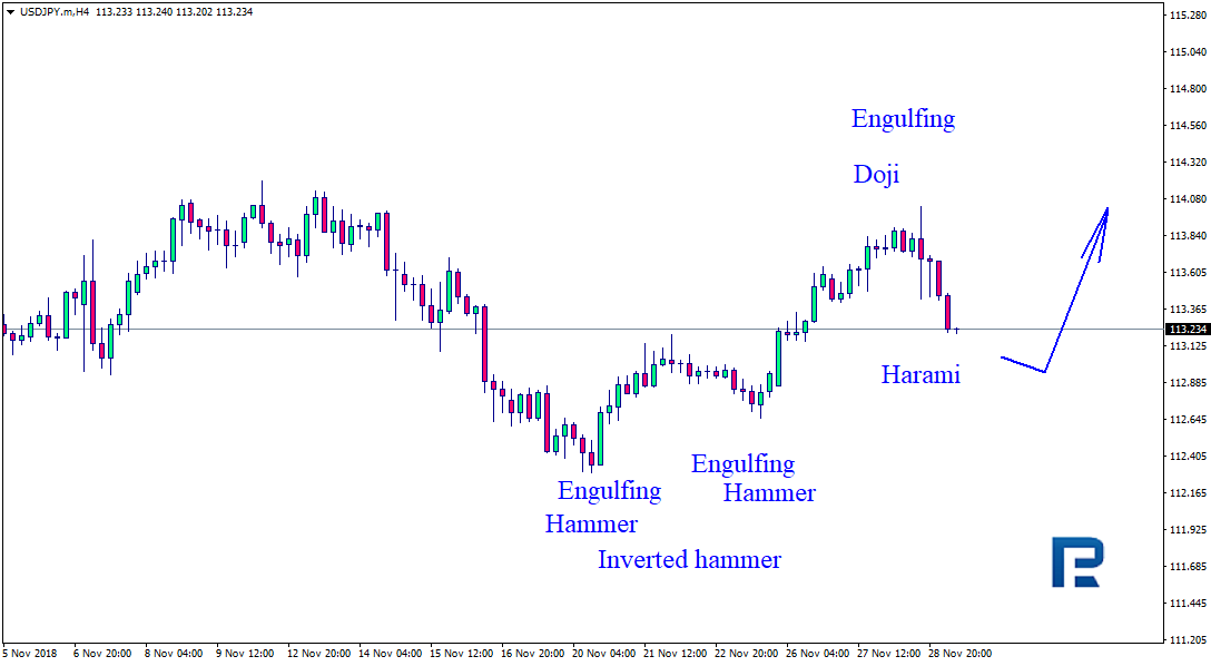 USDJPY