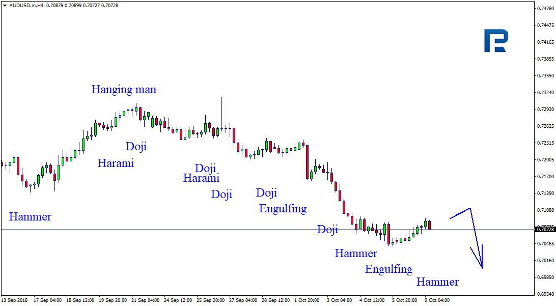 AUDUSD