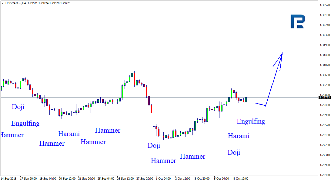 USDCAD