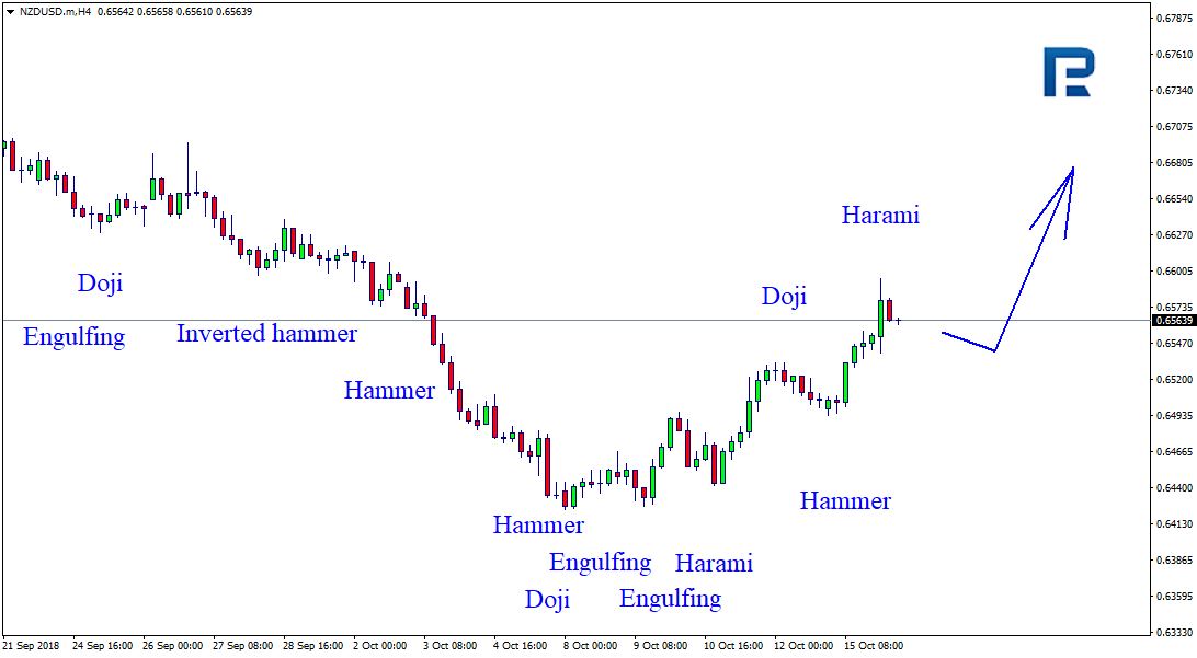 NZDUSD