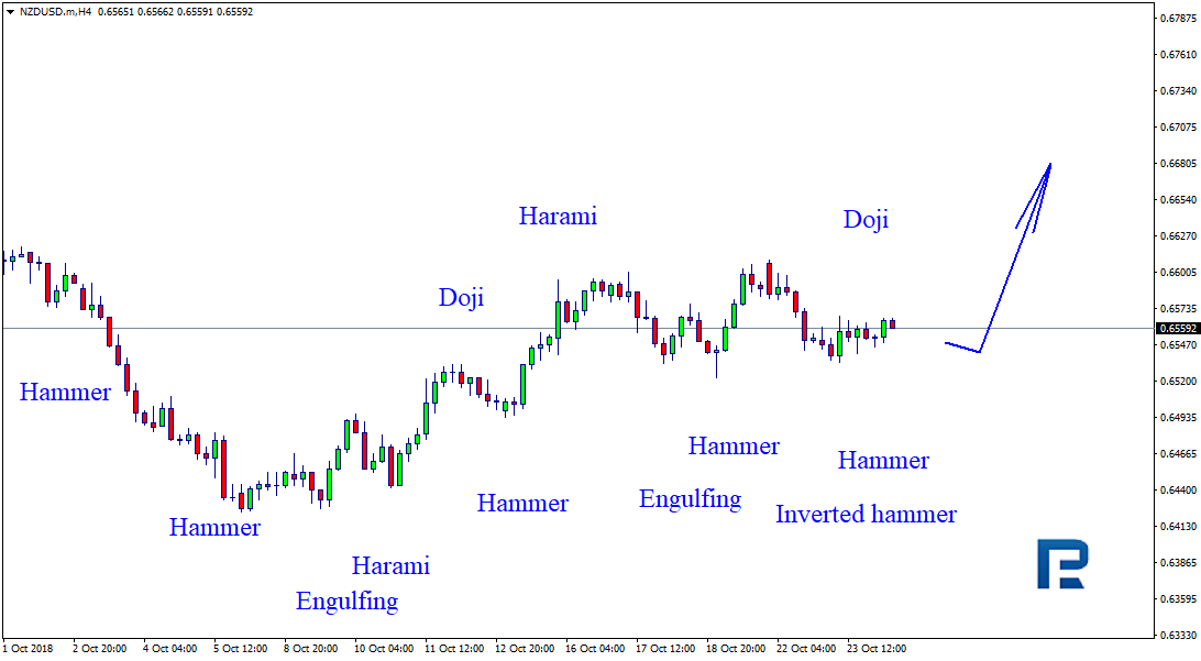 NZDUSD