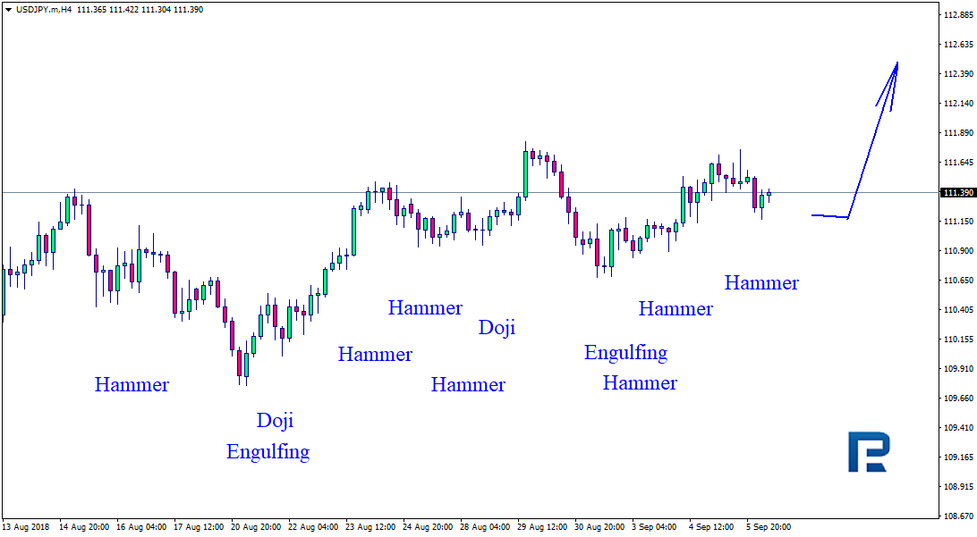 USDJPY