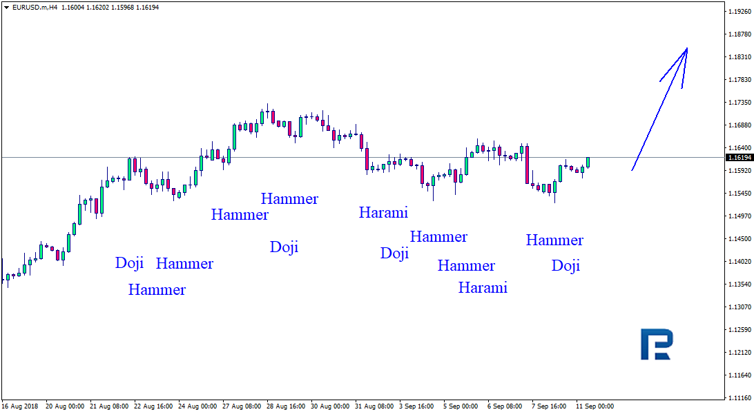 EURUSD