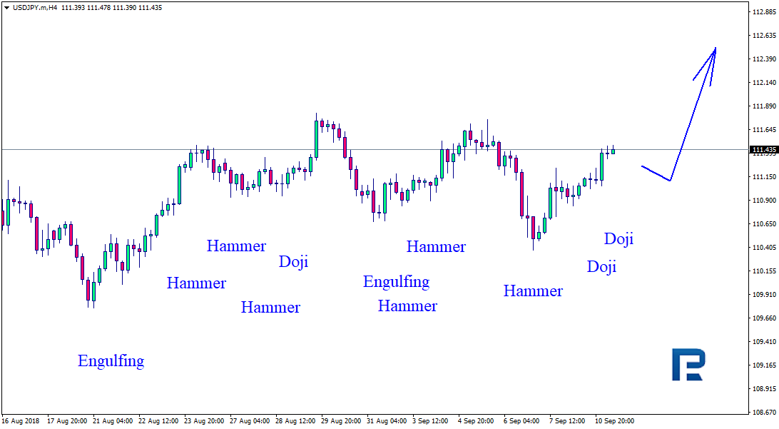 USDJPY