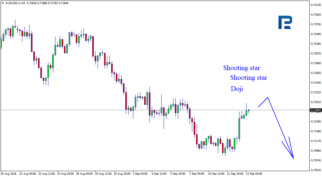 AUDUSD