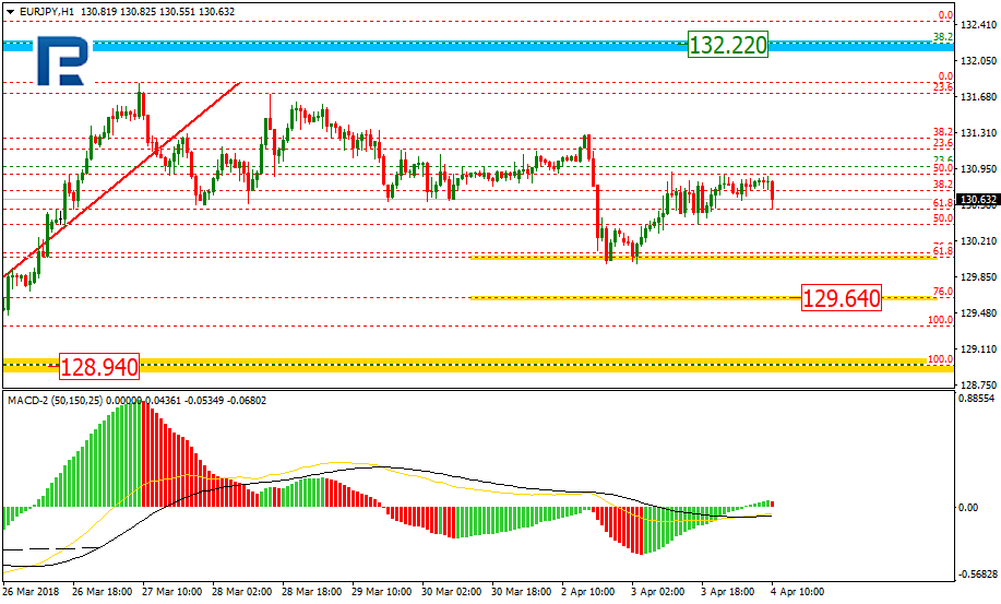 EURJPY2