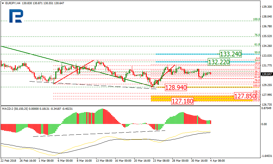 EURJPY1