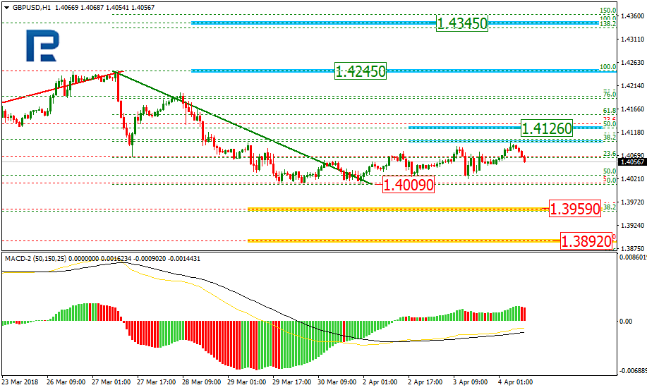 GBPUSD2