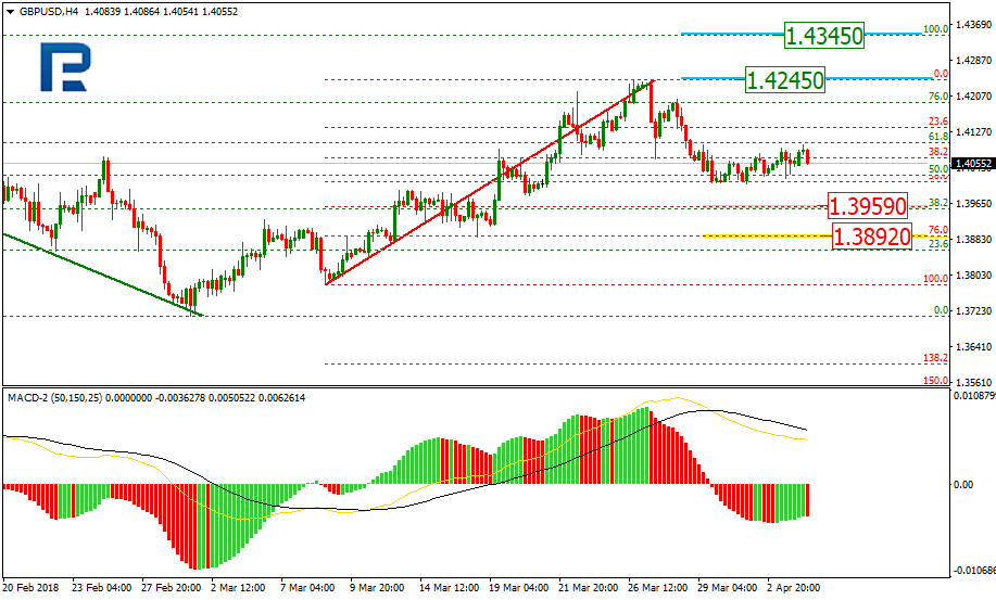 GBPUSD1